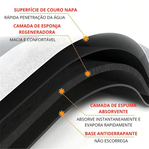 Tapete de Banheiro Absorvente Antiderrapante Premium